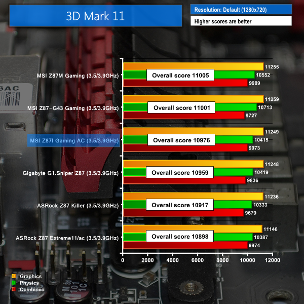 3dmark 11