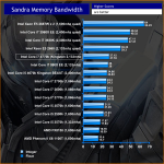 SANDRA MEMORY