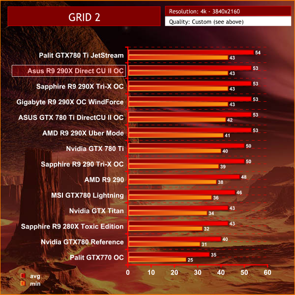 grid 2 4k