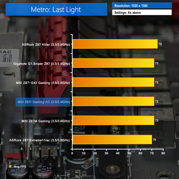 metro last light