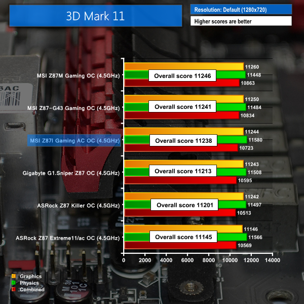oc 3dmark 11