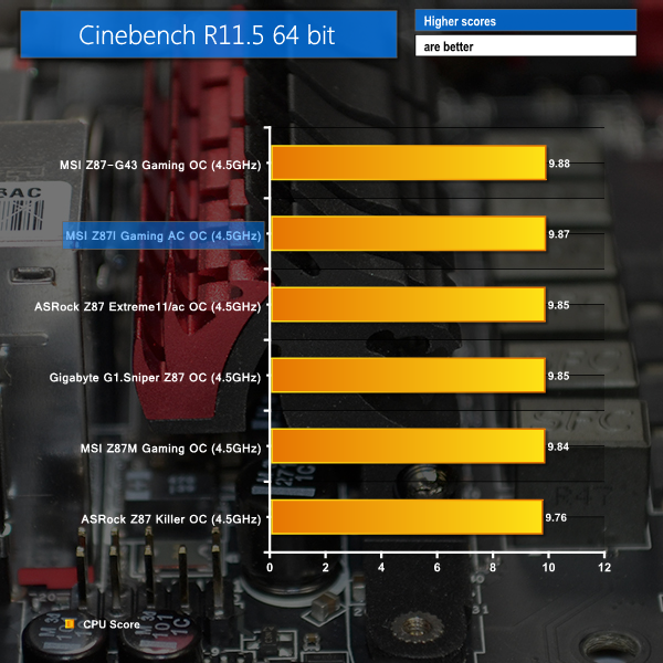 oc cinebench