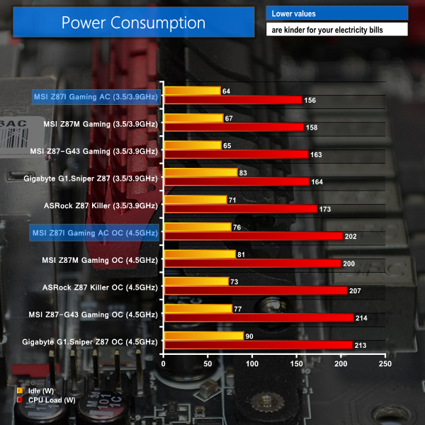 power