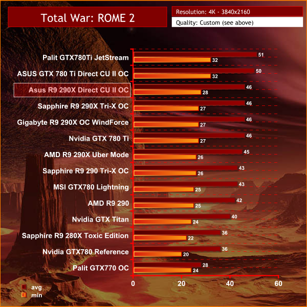 rome 2 4k
