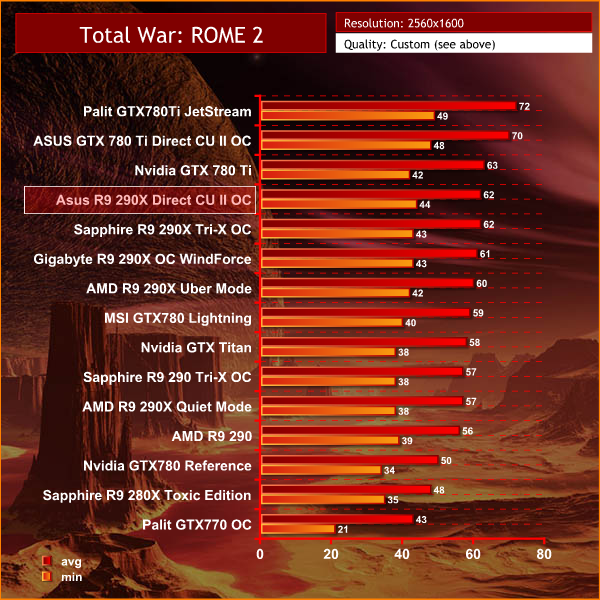 rome 2