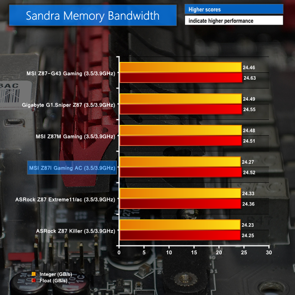 sandra mem band