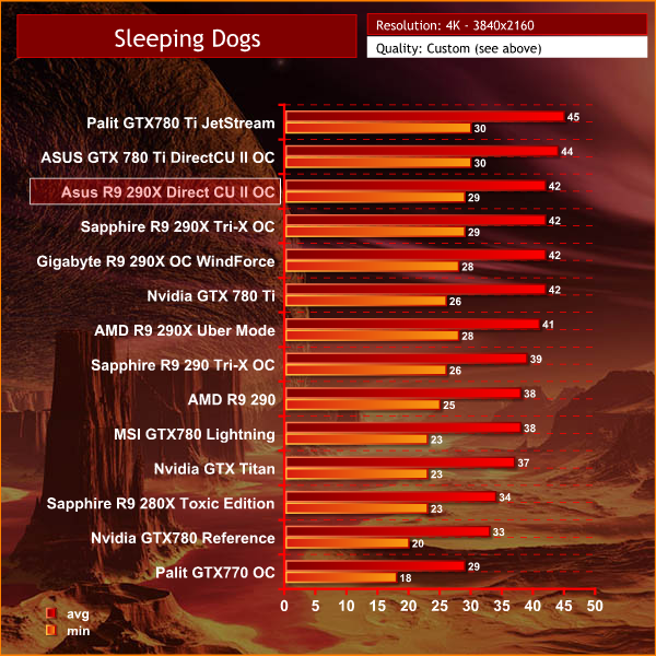 sleeping dogs 4k