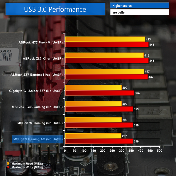 usb 3