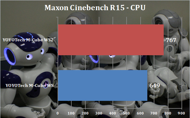 CinebenchR15-CPU
