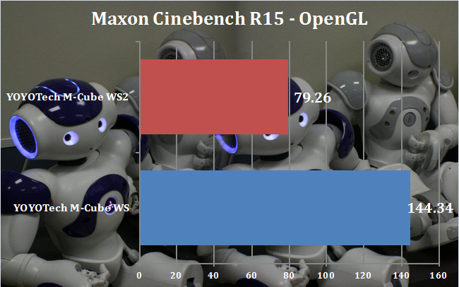 CinebenchR15-OGL