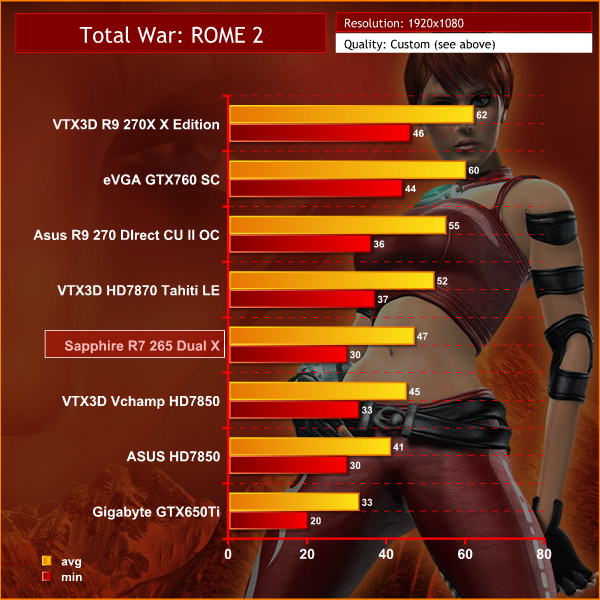 rome 2