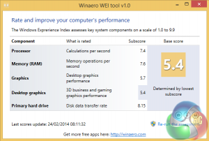 6 WEI score