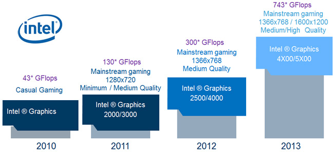 Intel-Iris-Pro-Graphics-Interview-Richard-Huddy-KitGury-GDC
