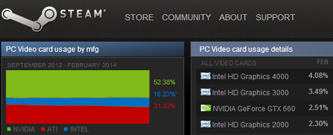 Intel-Iris-Pro-Graphics-Steam-Powered-Huddy-Interview-KitGuru