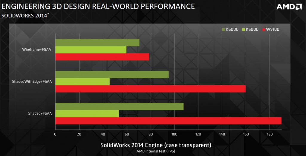amd_fire_pro_w9100_solidworks