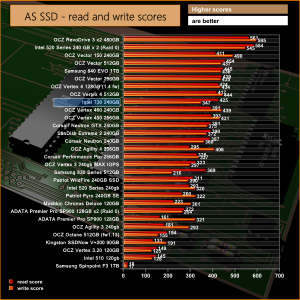 as ssd