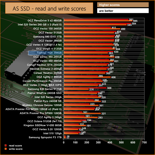 asssd