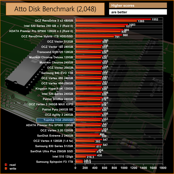 atto disk benchmark
