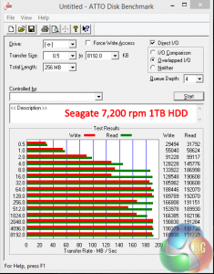 attoHDD