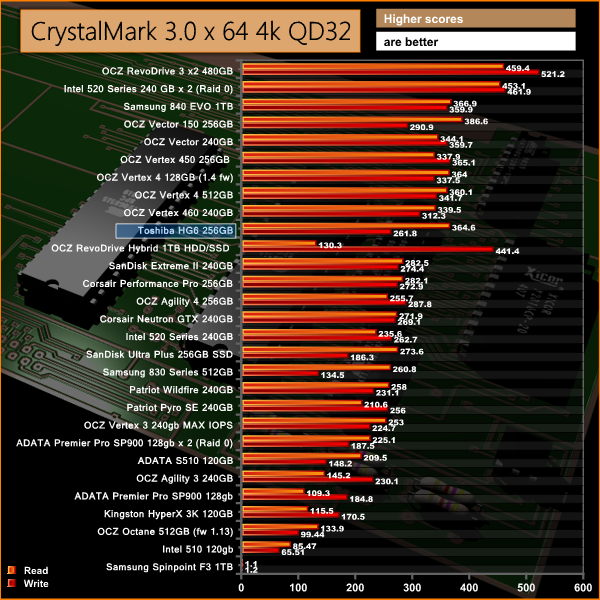 crystaldiskmark