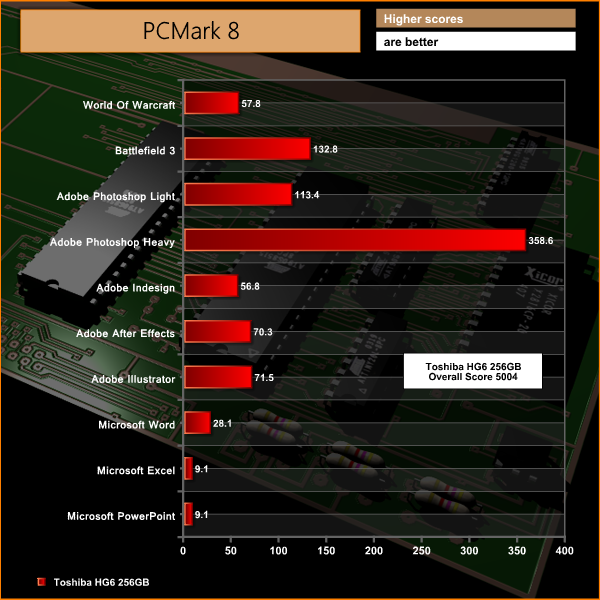 pcmark 8