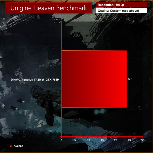 unigine heaven