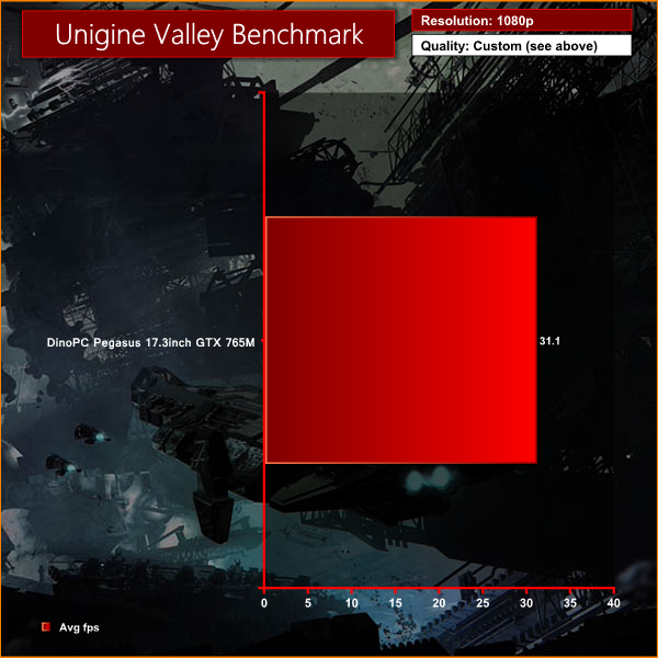 unigine valley