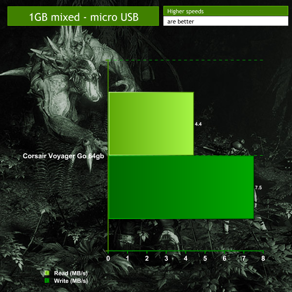 1GBmicro