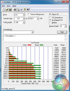 ATTO-1GB