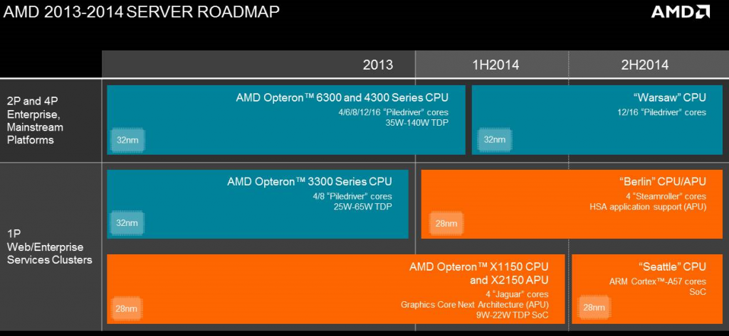amd_opteron_roadmap