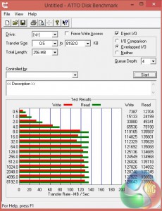 attoHDD