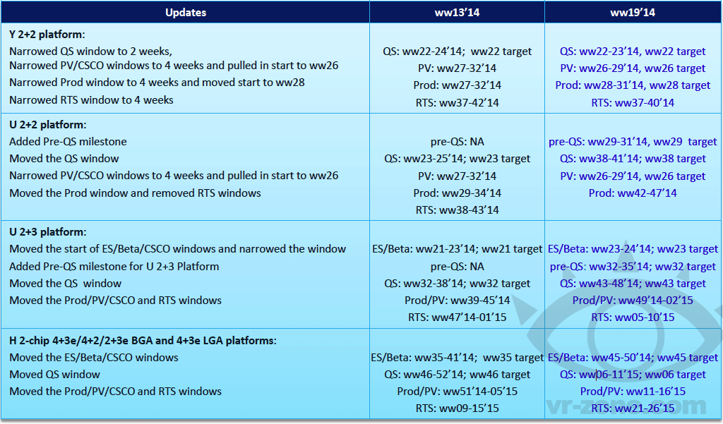 intel_broadwell_launch_schedule