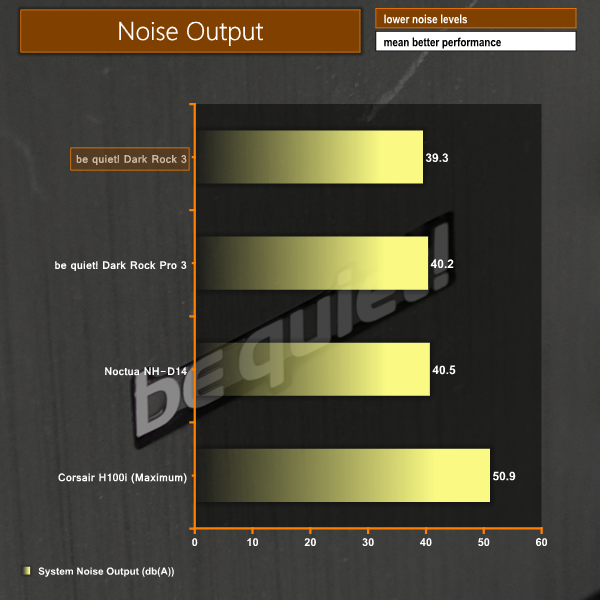 noise