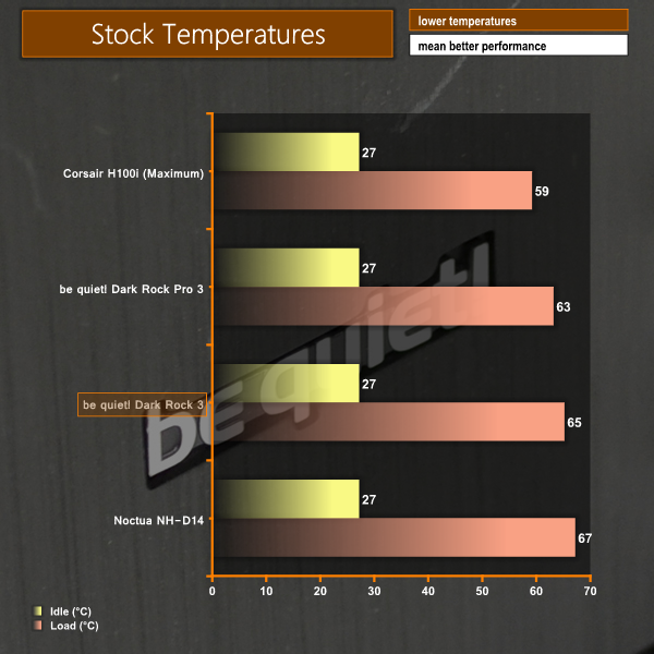 stock temperatures