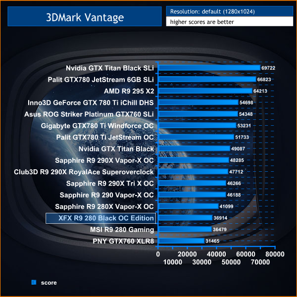3dmark vantage