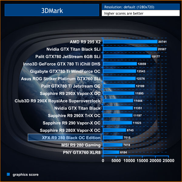 3dmark