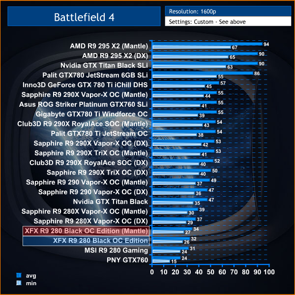 BF4 1600p