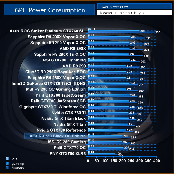 GPU power consumption