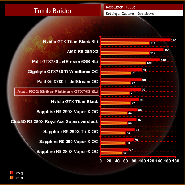 Tomb Raider 1080p