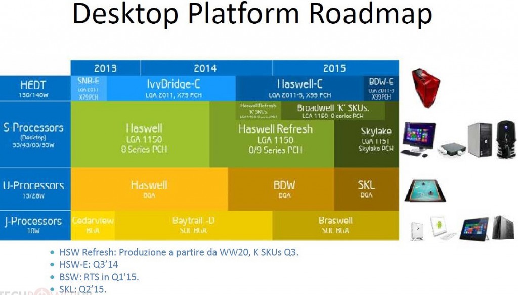 intel_desktop_platform_2014_2015