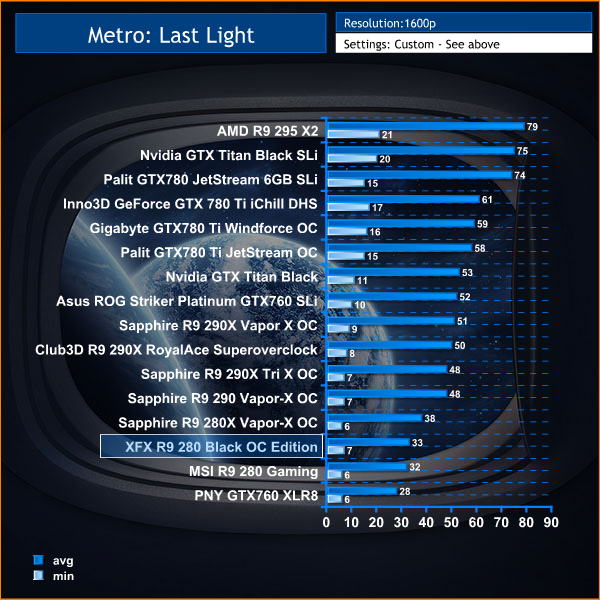 metro last light
