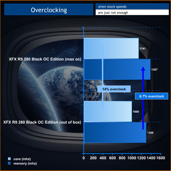overclocking