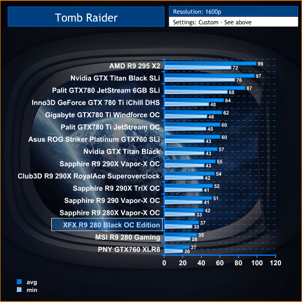 tomb raider 1600p