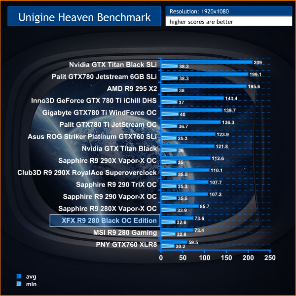 unigine heaven 1080p