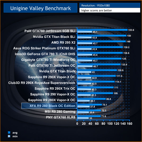 unigine valley 1080p