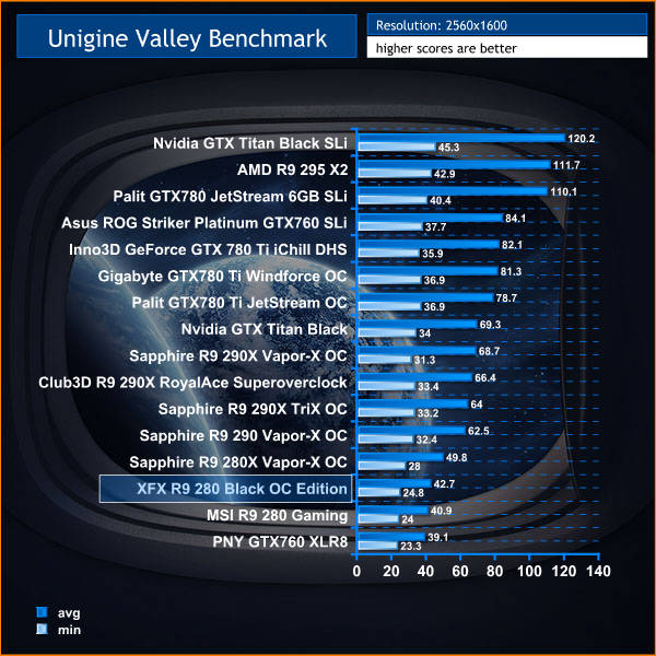 unigine valley 1600p