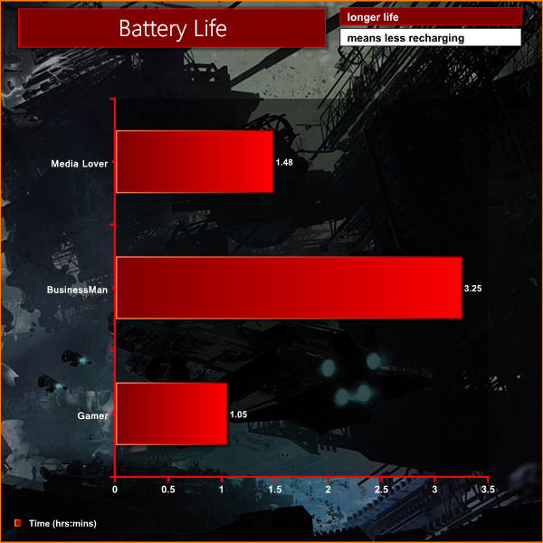 battery life