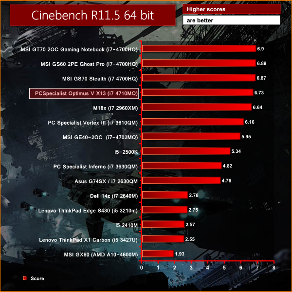 cinebench r115