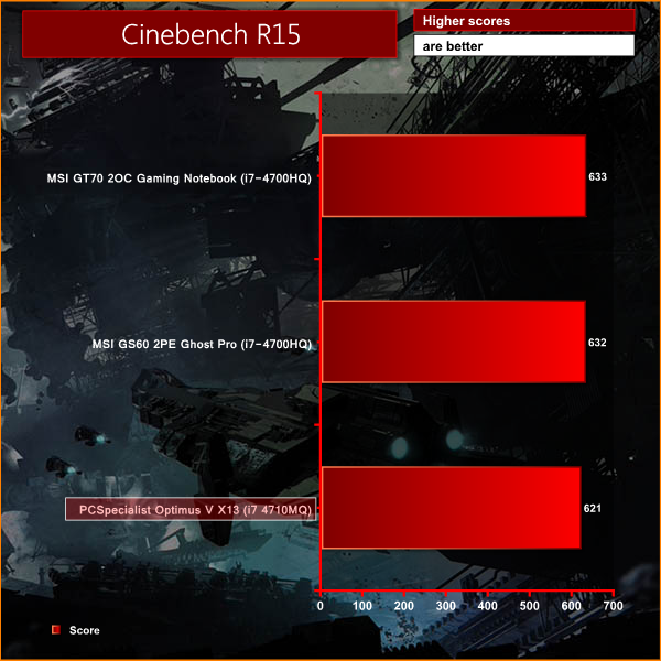cinebench r15