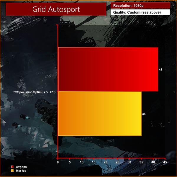 grid autosport
